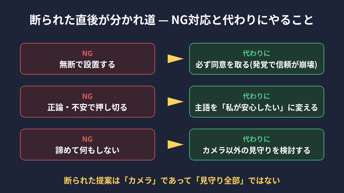 断られた後のNG対応3つと代わりにやることの対比図