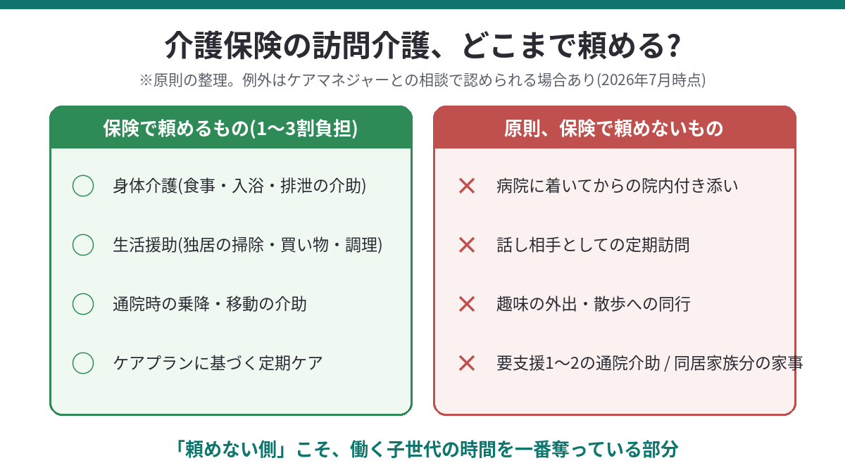 介護保険で頼めること・頼めないことの境界線マトリクス(通院介助・院内付き添い・話し相手など)