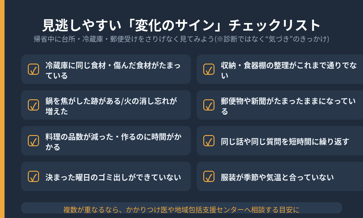 見逃しやすい認知機能低下のサイン チェックリスト。冷蔵庫に同じ食材、鍋の焦がし跡、ゴミ出しの乱れ、郵便物の放置など