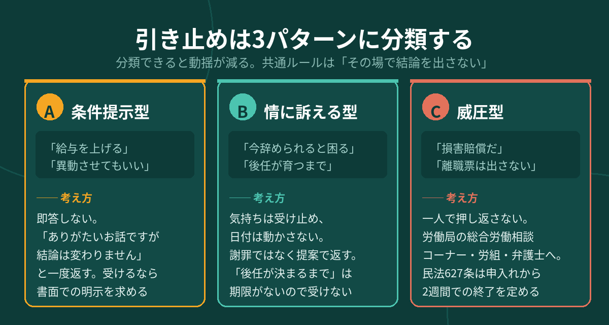 引き止めの3パターン(条件提示型・情に訴える型・威圧型)と、それぞれの考え方