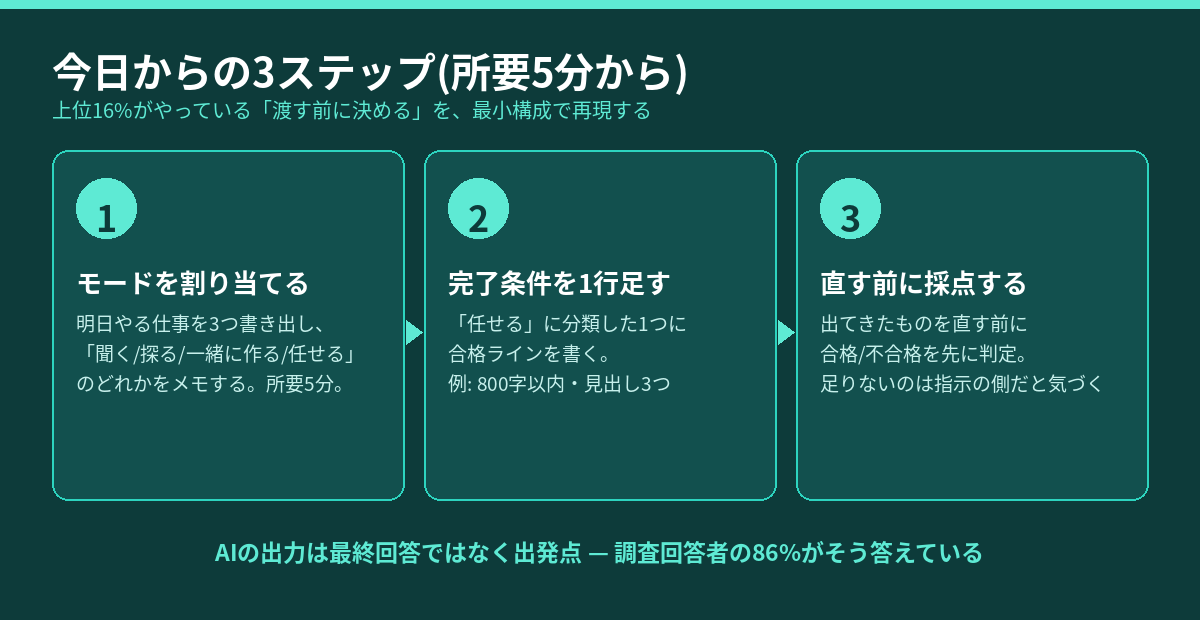 AIの任せ方を改善する今日からの3ステップ
