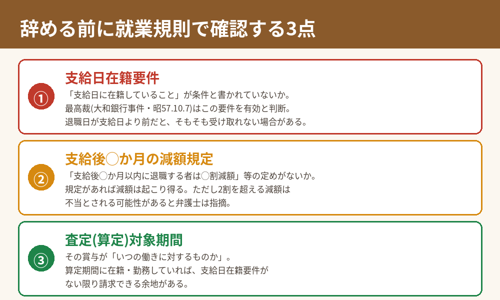 辞める前に就業規則で確認する3点: 支給日在籍要件・支給後の減額規定・査定対象期間