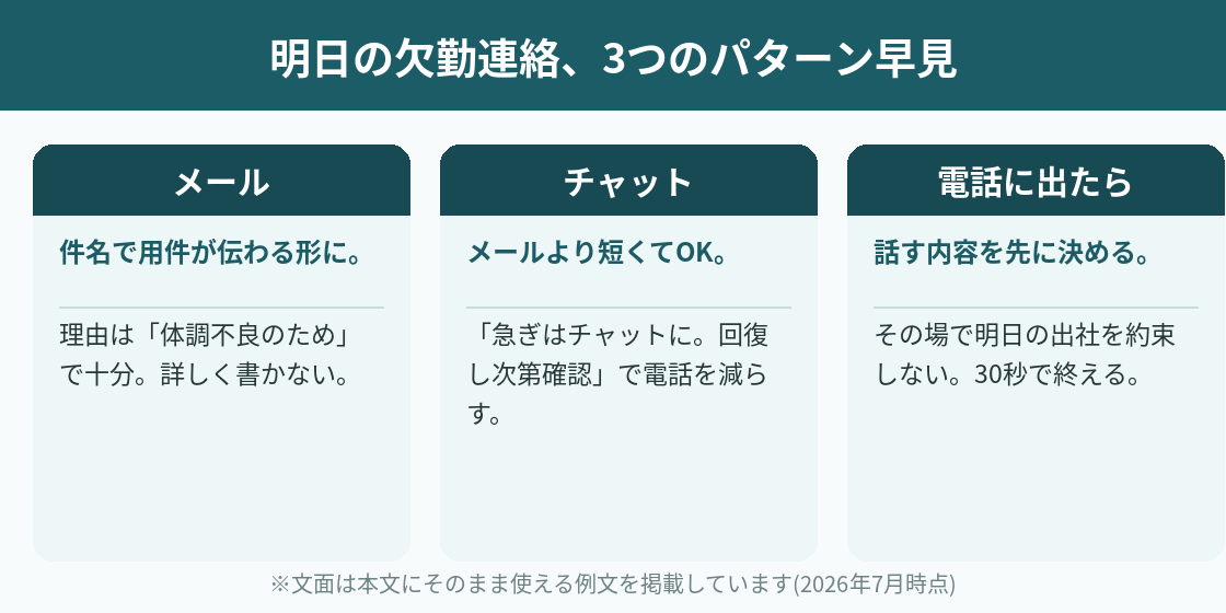 明日の欠勤連絡3つのパターン早見(メール・チャット・電話に出た場合)