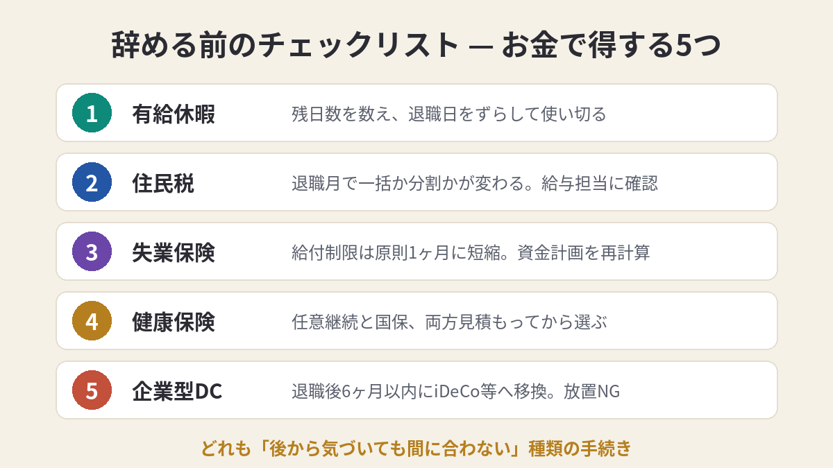 退職前にやるとお金で得する5つの手続きチェックリスト