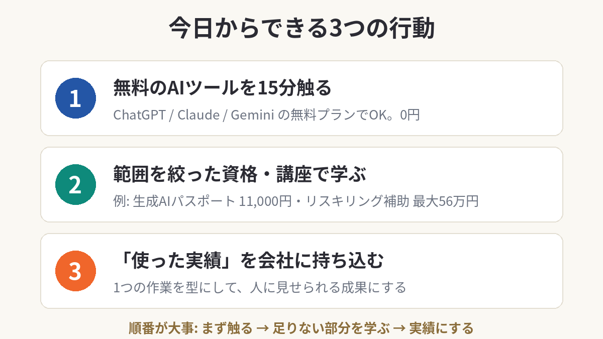今日からできる3つの行動(無料AIツールを15分触る・範囲を絞った資格講座・使った実績を会社に持ち込む)
