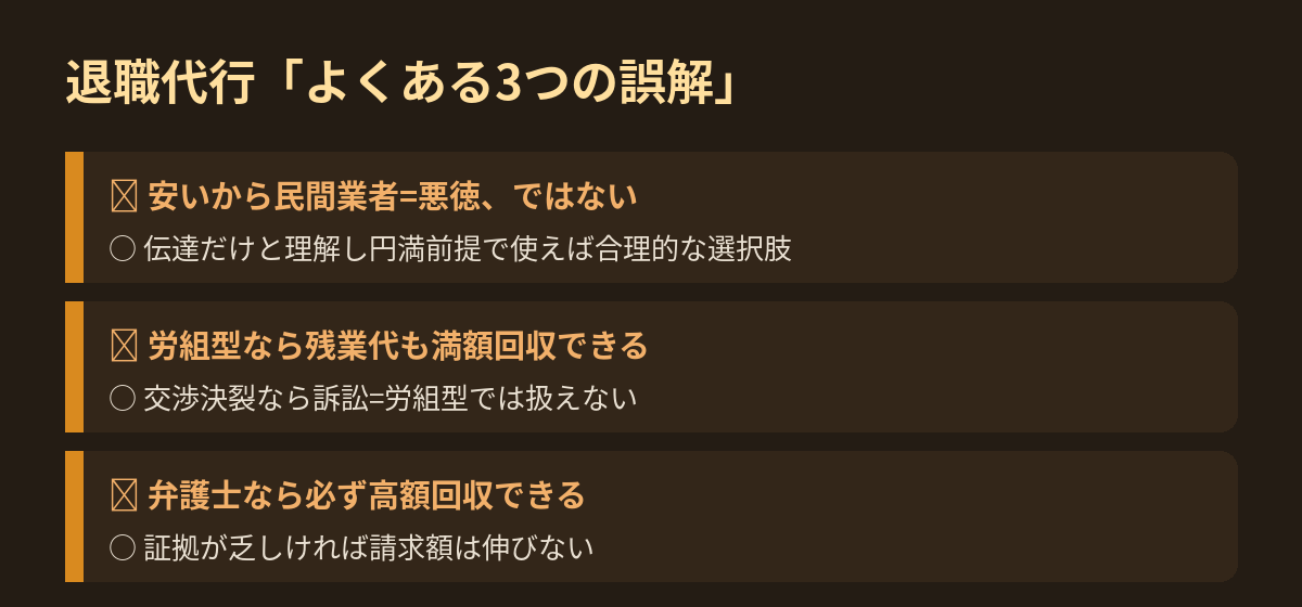 退職代行のよくある3つの誤解を×から○で整理した図。安いから民間業者=悪徳ではない・労組型で残業代満額回収はできない・弁護士でも証拠が乏しければ請求額は伸びない