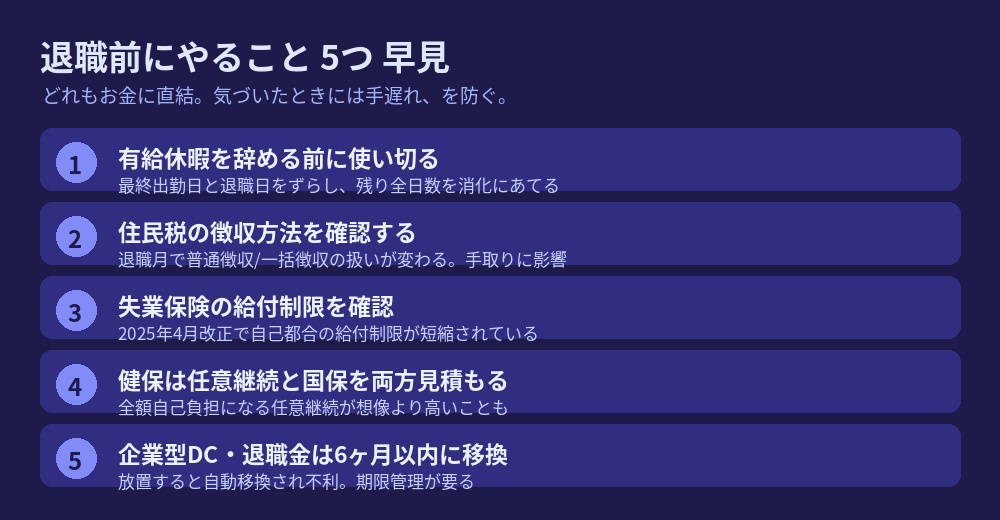 退職前にやること5つ早見。有給を使い切る・住民税の徴収方法確認・失業保険の給付制限・健保は任意継続と国保を両方見積もる・企業型DCと退職金の移換